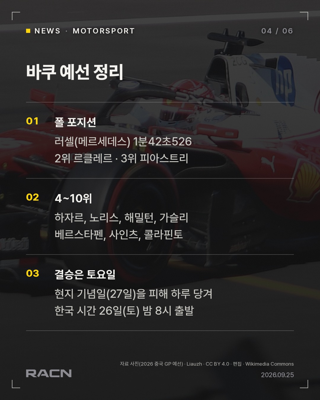 F1 바쿠 예선: 러셀 폴, 선두 안토넬리는 16번 그리드 카드 4
